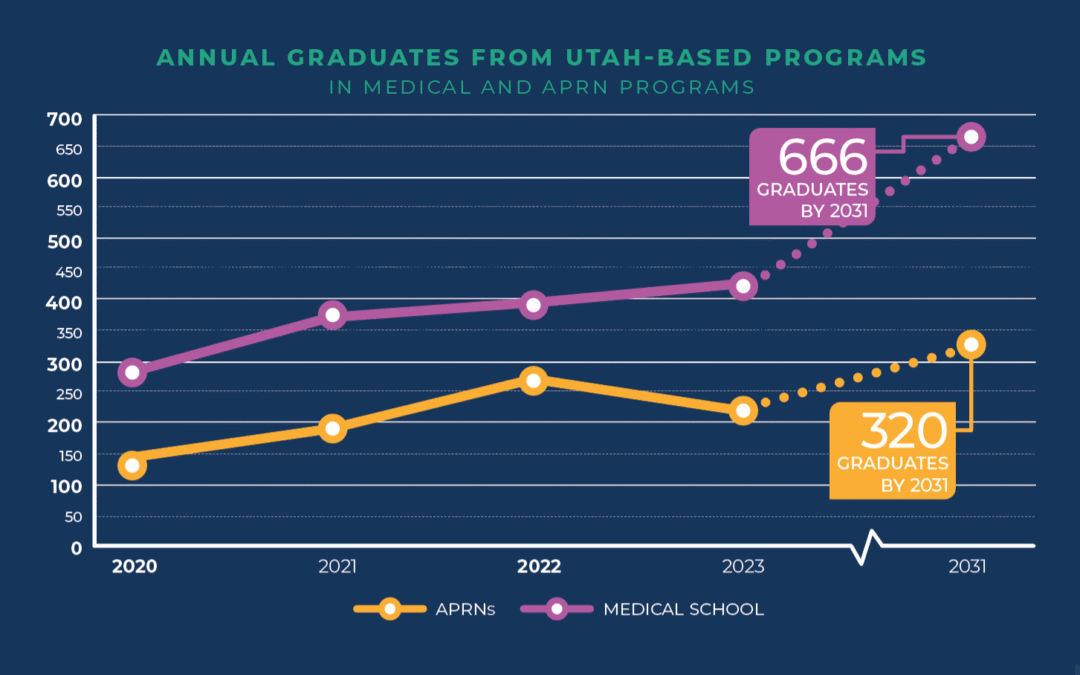 Addressing Utah’s Clinical Preceptor Gap